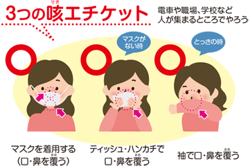3つの咳エチケットについて