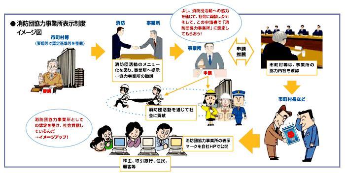 消防団協力事業所表示制度イメージ図