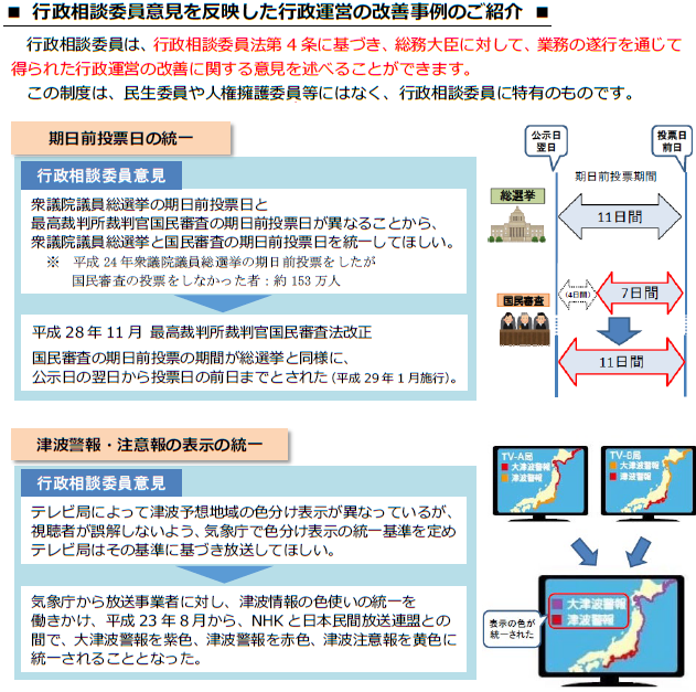 行政相談委員意見反映事例