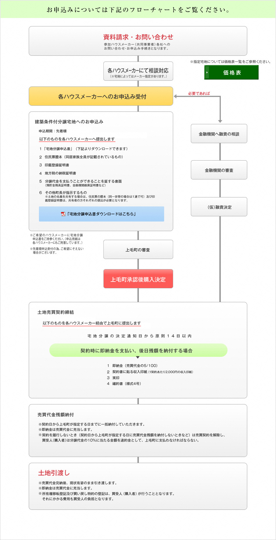 お申込み手順