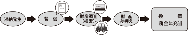 流れ