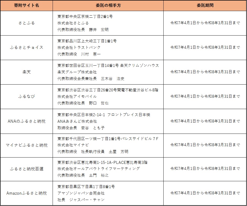 指定公金事務取扱者一覧