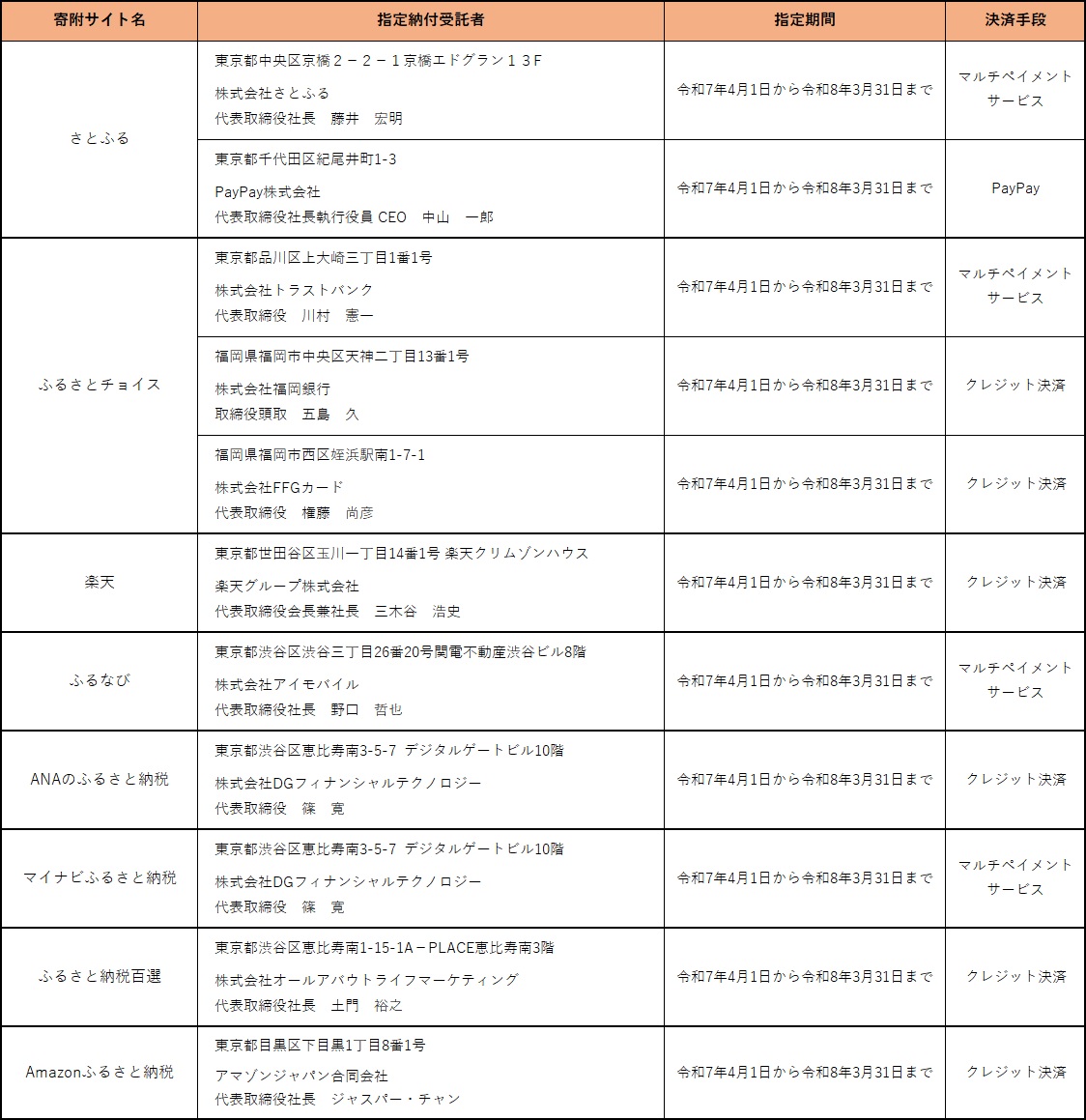 指定納付受託者一覧