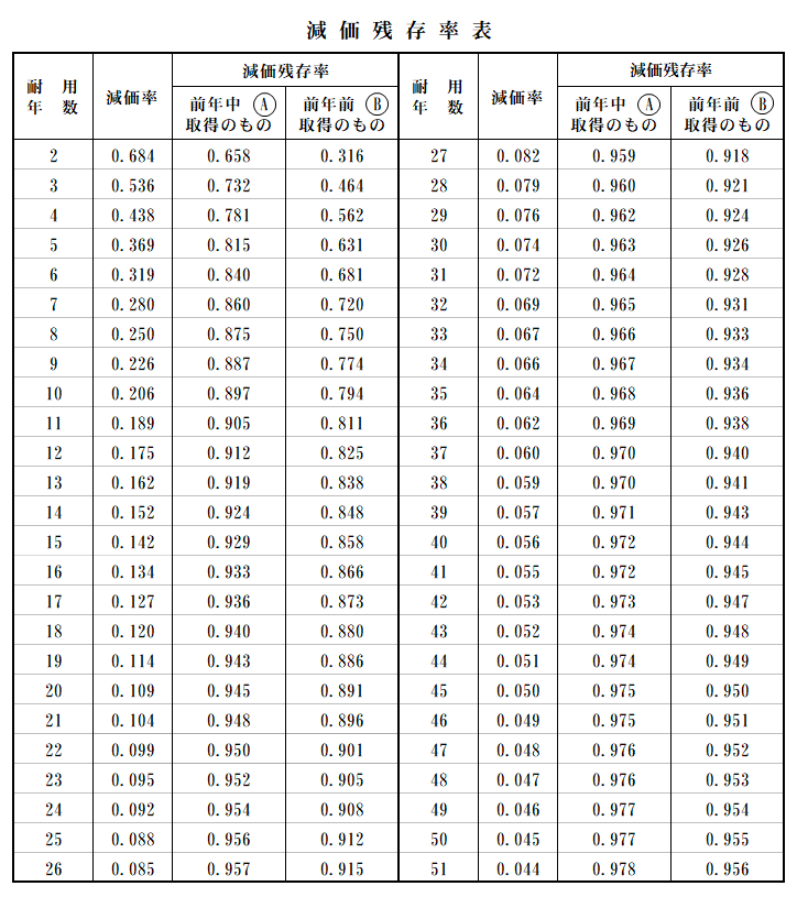 0816syoukyaku