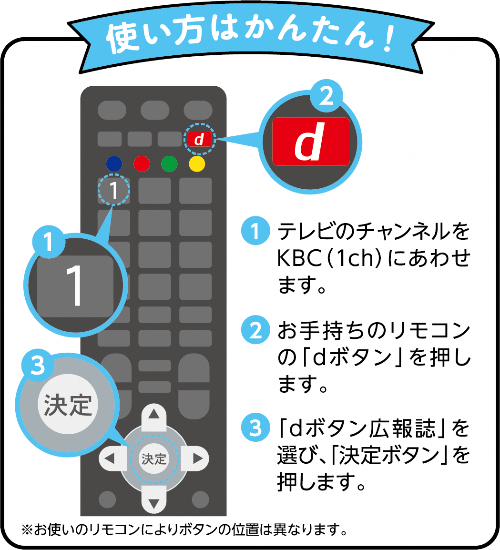 dボタン広報誌使い方