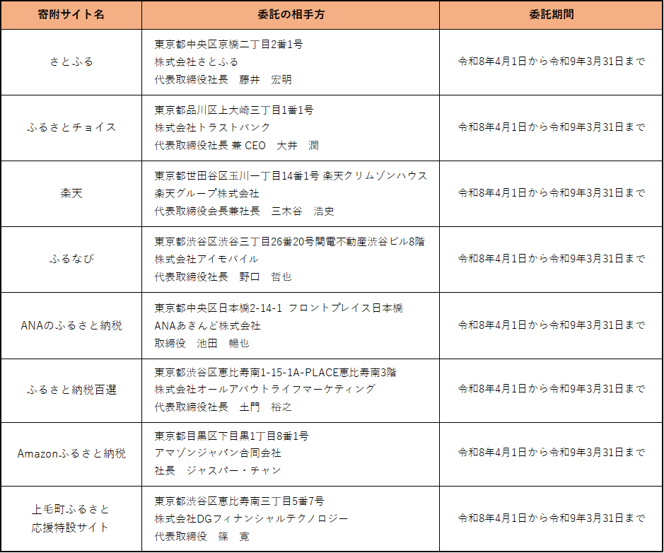 指定公金事務取扱者一覧