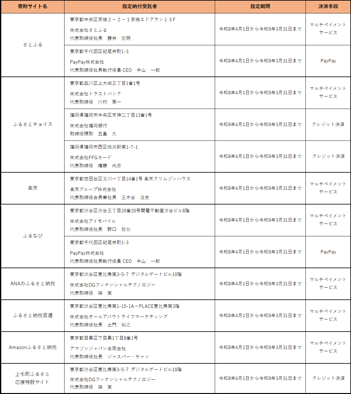 指定納付受託者一覧